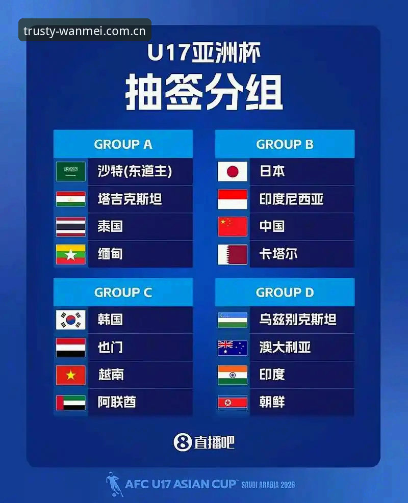 完美体育手机版 U17世界杯抽签结果深度评测:中国足球小将的机遇与挑战